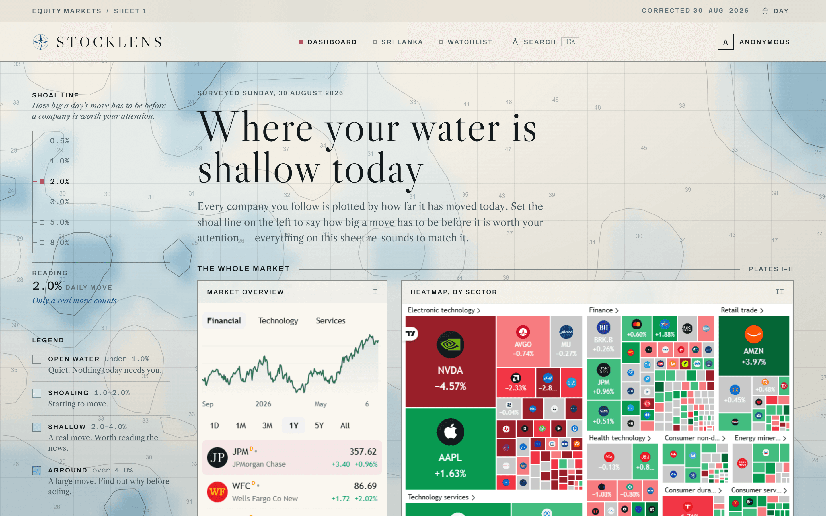 The StockLens dashboard: the volatility threshold control and its legend beside live market data panels